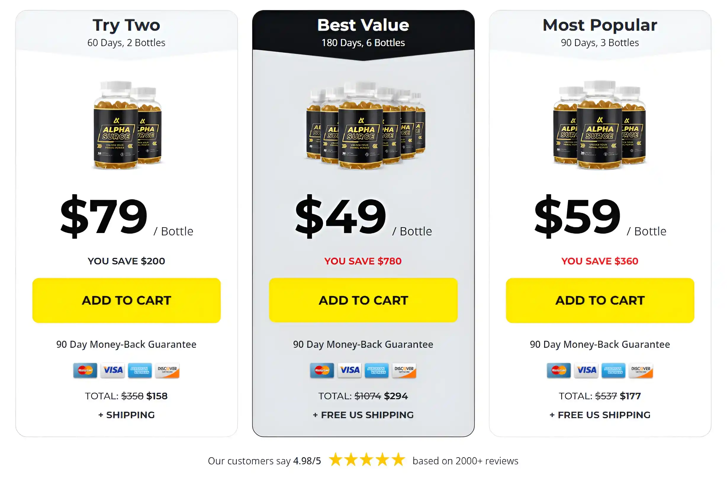 Alpha Surge pricing